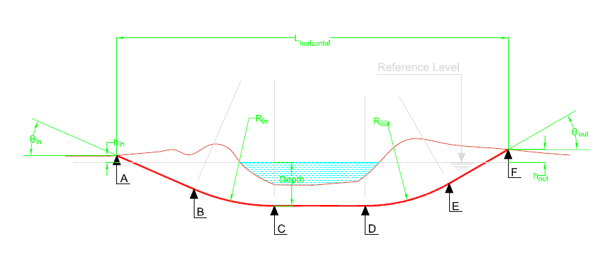 Horizontal Directional Drilling Hdd Design Methodology All About Pipelines